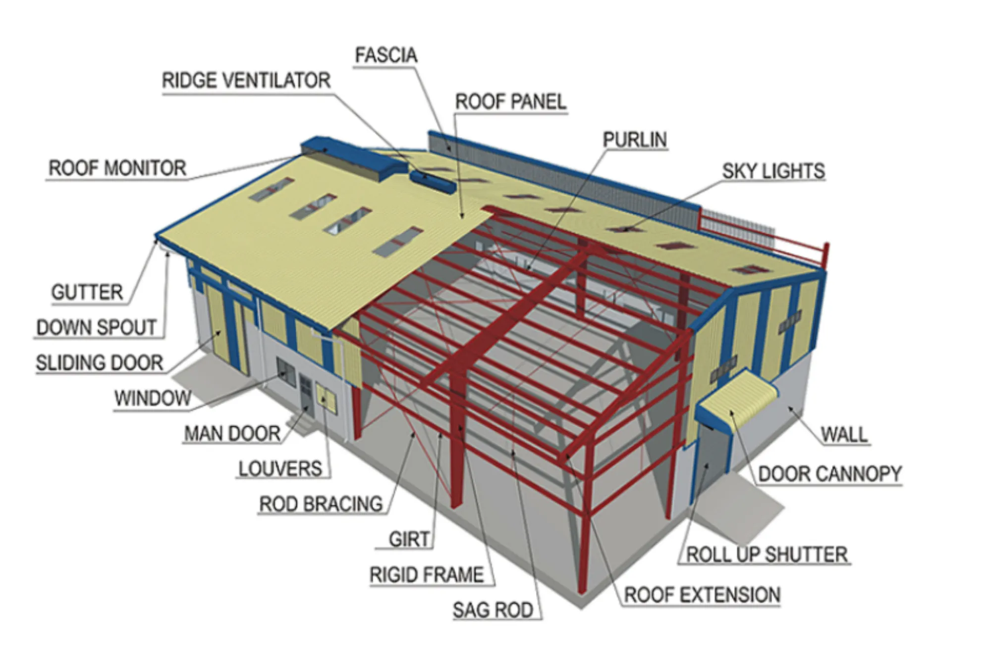 gambrel roof steel buildings